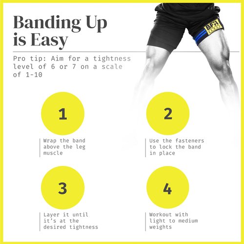BFR BANDS Blood Flow Restriction Bands - 2 Pack for Legs, Booty & Glutes, 3-Inch Wide Straps - DoubleWrap Occlusion Bands for Gym & Weight Lifting to Increase Muscle Mass in Women & Men