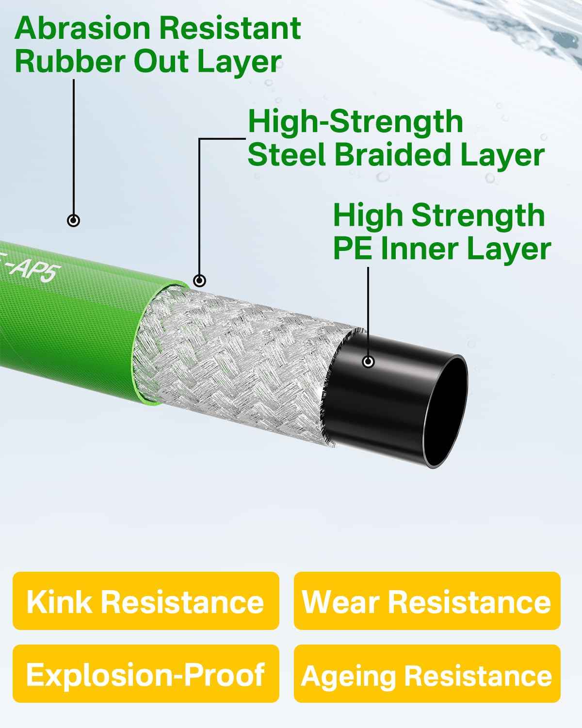 TechSweepPro Pressure Washer Hose 75FT 3/8" for Cold and Hot Water 212°F, with Swivel Quick Connect, 4500PSI Kink Resistant Grade Steel Wire Braided, Power Washer Hose With 2pcs M22-14mm Adapter