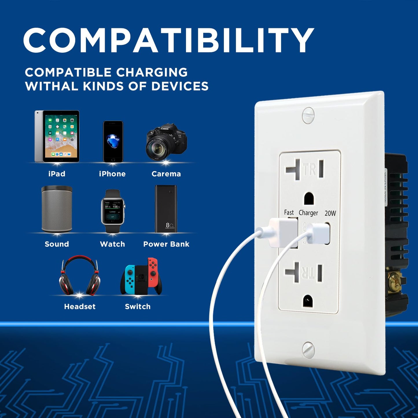 LGL USB C Charger Wall Outlet, 20W Fast Charging USB A & C Port Wall Receptacle, 20Amp 125 V Duplex Tamper Resistant Receptacle, ETL Listed, Wall Plate Included, White (1 Pack)