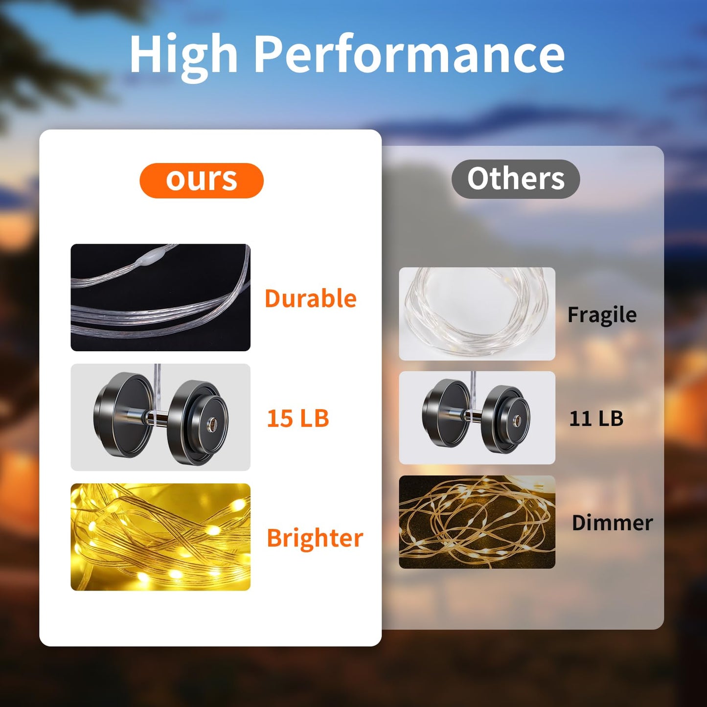 Camping String Lights 32.8FT, 2 in 1 Outdoor Camping Lantern with 14 Lighting Modes, 30s Recovery, IP44 Waterproof, 4000mAh Battery, Portable Camping Lights for Camping, Yard, Festival Decor