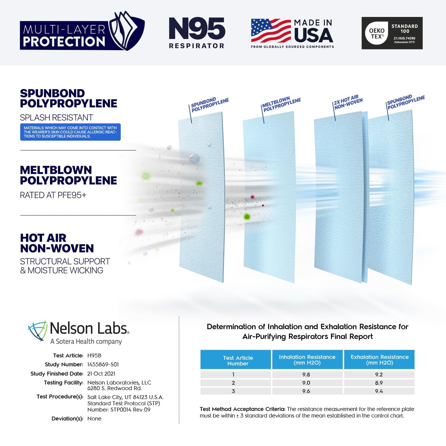 N95 Black Face Mask - NIOSH Certified Protective Respirator (50-Pack, Made in USA)