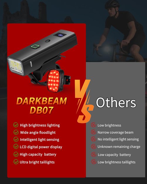 DARKBEAM Bike Lights for Night Riding, USB-C Rechargeable Bicycle Lights Set, Super Bright Bike Headlight and Back Taillight 4+5 Modes, Easy to Install for Men Women Kids Road Mountain Cycling