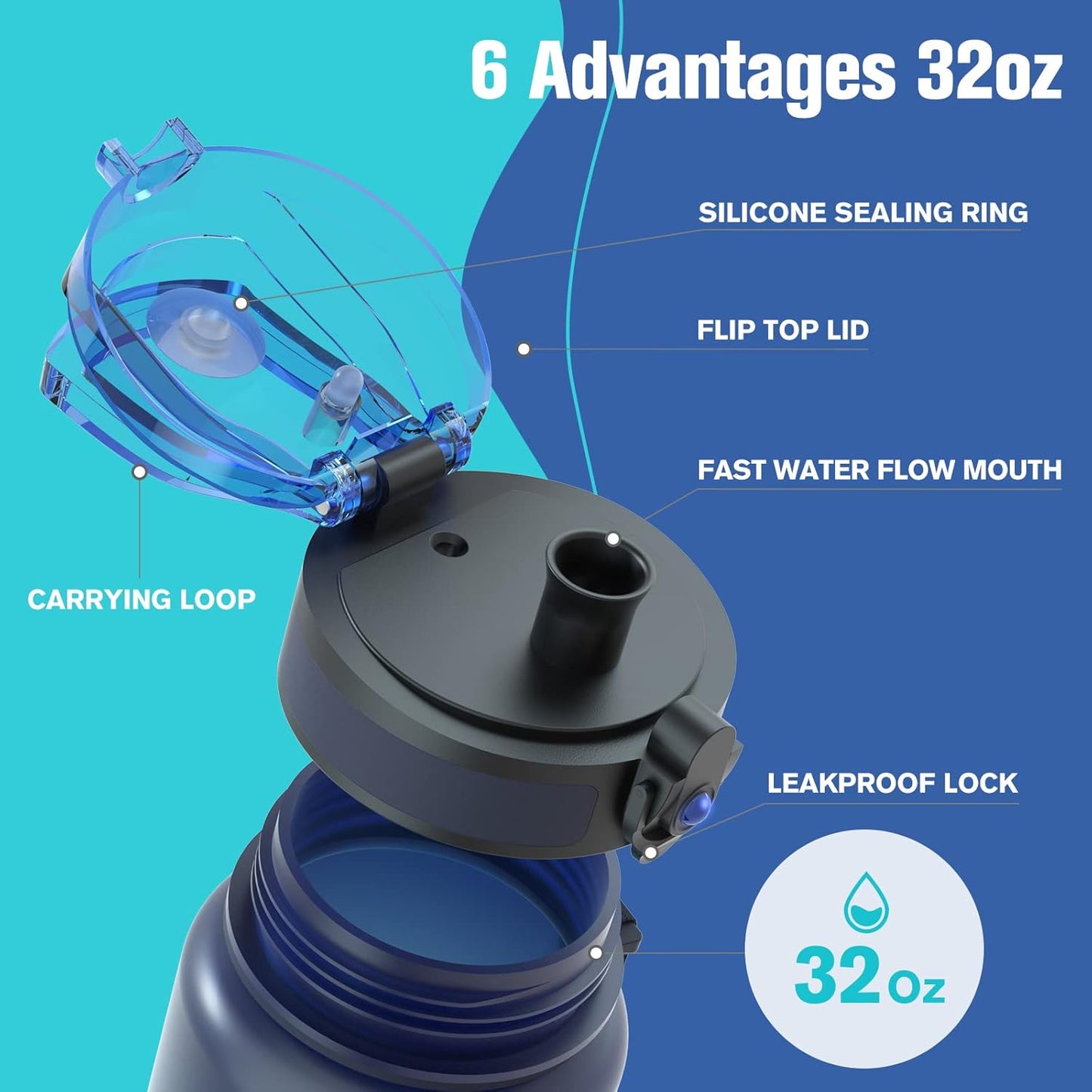 Sahara Sailor 32oz Water Bottle - Durable, Leakproof & Motivational with Time Marker | BPA-Free Tritan