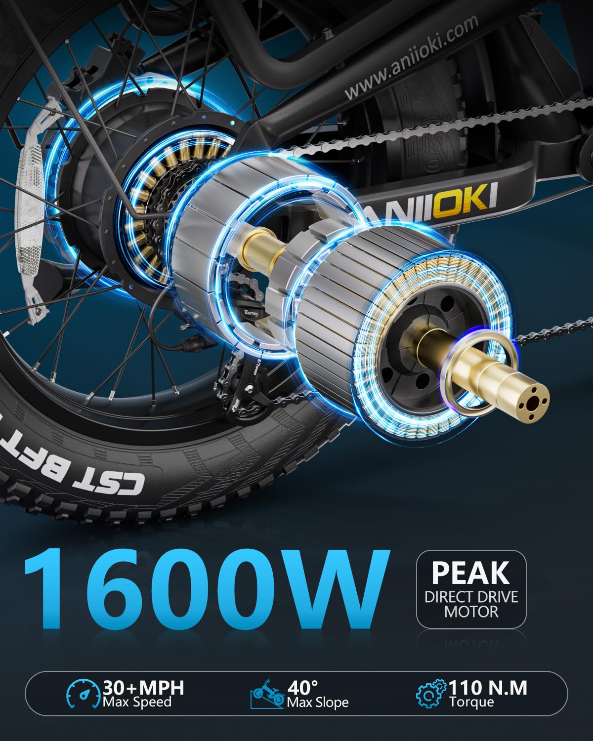 ANIIOKI Electric Bike for Adults, 200+ Miles Long Range Electric Bike,High Speed Ebike for Adults,20" Fat Tire Electric Bicycle
