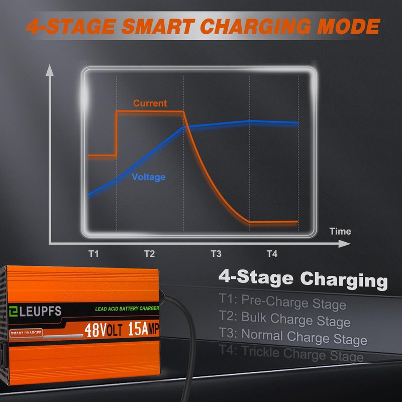 15 Amp 48 Volt Golf Cart Battery Charger, Compatible with Yamaha G29, Drive & Drive 2 Golf Carts, 3-Year Warrnaty, 3-Pin Leaf Plug, 5-7H Full Charge with Upgrade Trickle Charge, Protected Battery