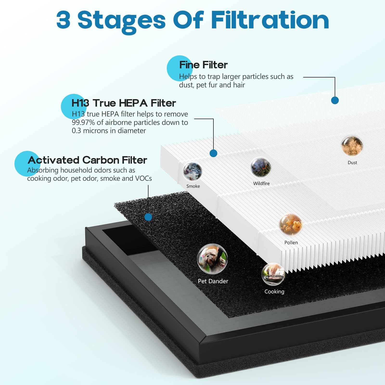 GoKBNY 2-Pack T356 Replacement Filter Compatible with Trucozie T356 Purifier, High Efficiency Filtration Systems