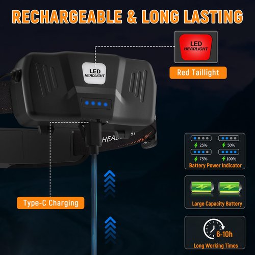 Rechargeable Headlamp High Lumen, 230° Wide Beam 1800 Lumen Super Bright Head Lamp, 6 Modes Head Lights for Forehead, 90° Rotatable Headlight, LED Headlamps for Adults Mechanic Hardhat Camping (2Pack)