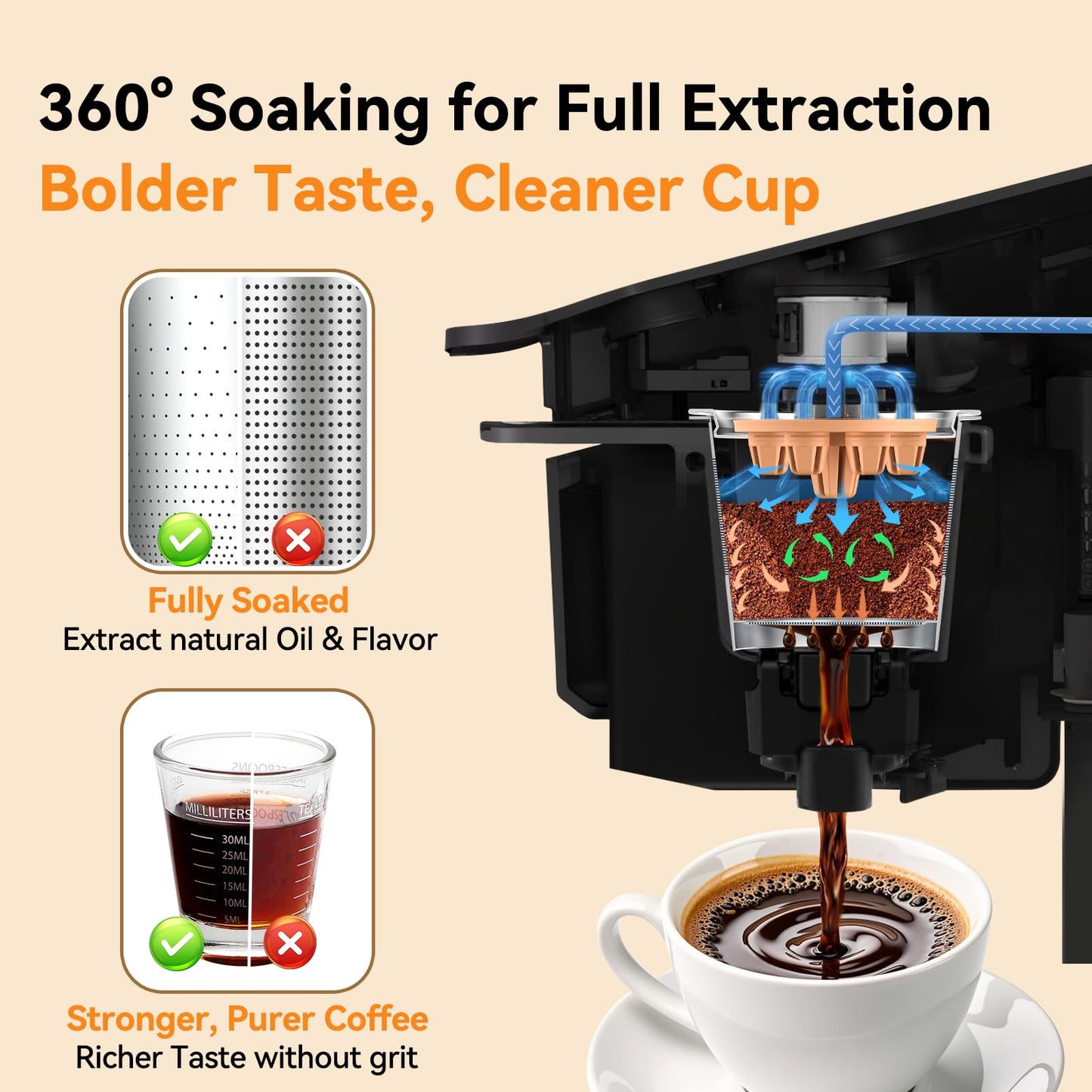 CAPMESSO Reusable K Cups for Keurig: 2025 Updated My K Cup Stainless Steel Coffee Filter Refillable Coffee Pods for K Supreme/K Slim/k-Duo Gen 2/K-Brew Chill with Multistream Technology (1 Pack)