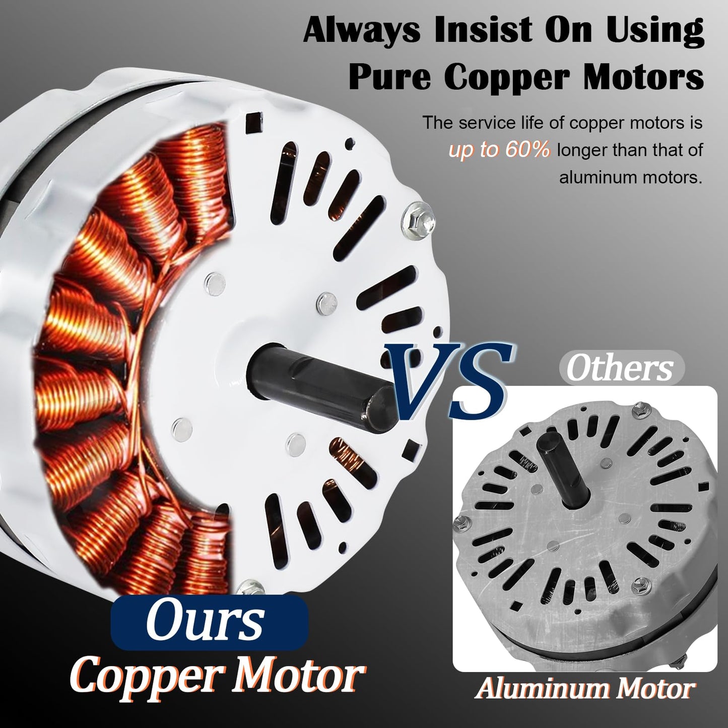 Hiorucet F0510B2944 F0510B2705 Attic Fan Motor & 120V Adjustable Thermostat Switch for Power Attic Ventilators and Exhaust Fan, F0510B2497 Motor for Lomanco 2000&1800, 58033 Temperature Controller.