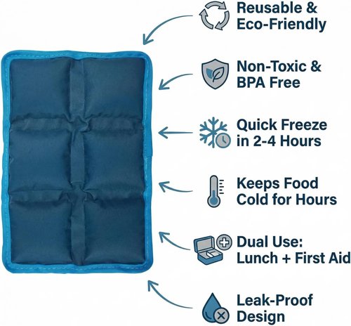 Blobuste Ice Packs - Reusable Thin Cold Packs | 4PCS Flexible Soft Gel Freezer Packs for Lunch Bags