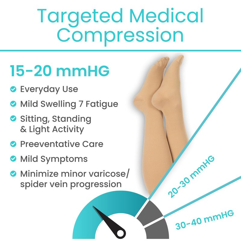 Vive Knee High Compression Socks for Women & Men – 15-20mmHg Medical Support Stockings for Varicose Veins, Swelling, Soreness & Airplane Travel – Breathable TED Hose for Legs & Feet (Beige,Black) (Beige, XX-Large)