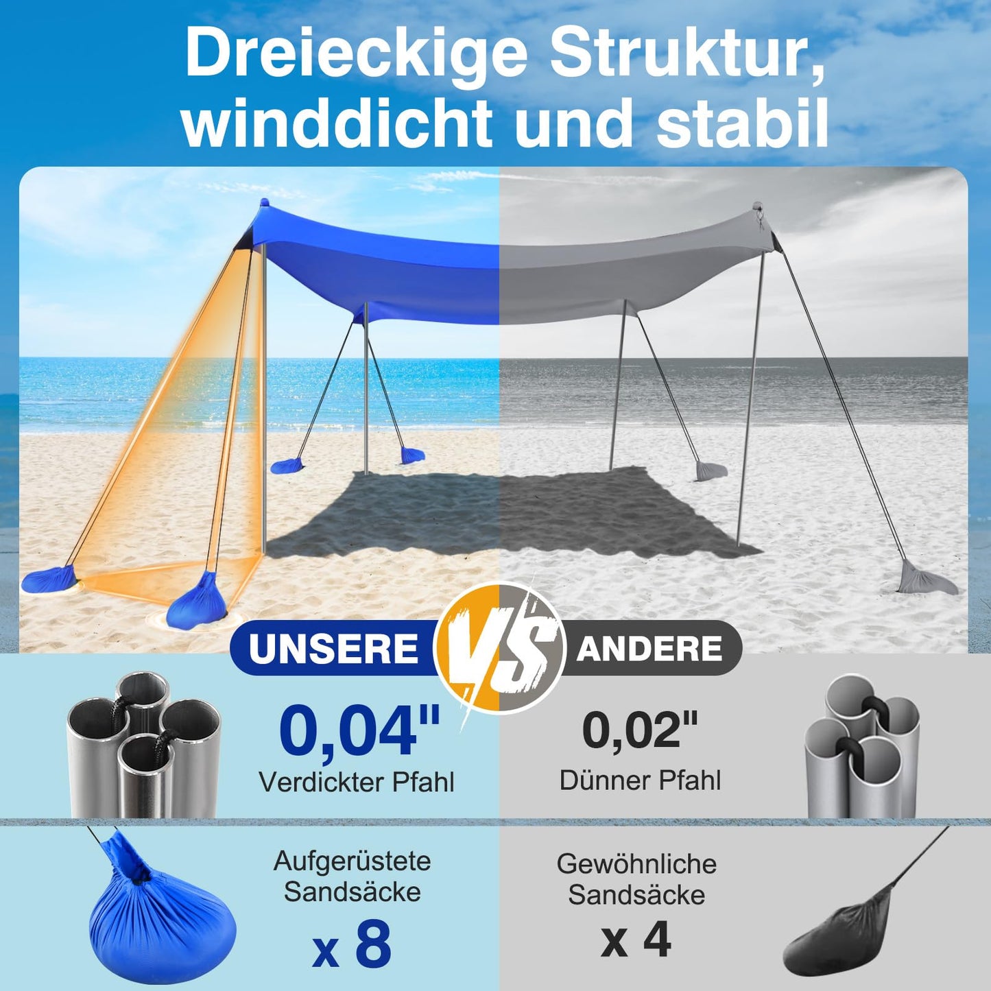 Rhino Valley Beach Tent, 10 x 10 FT Beach Shade UPF50+ Protection, Beach Canopy with 8 Sandbags 4 Stability Poles, Outdoor Beach Tent Sun Shelter Umbrella for Sand,Camping,Fishing Essentials,Dark Blue