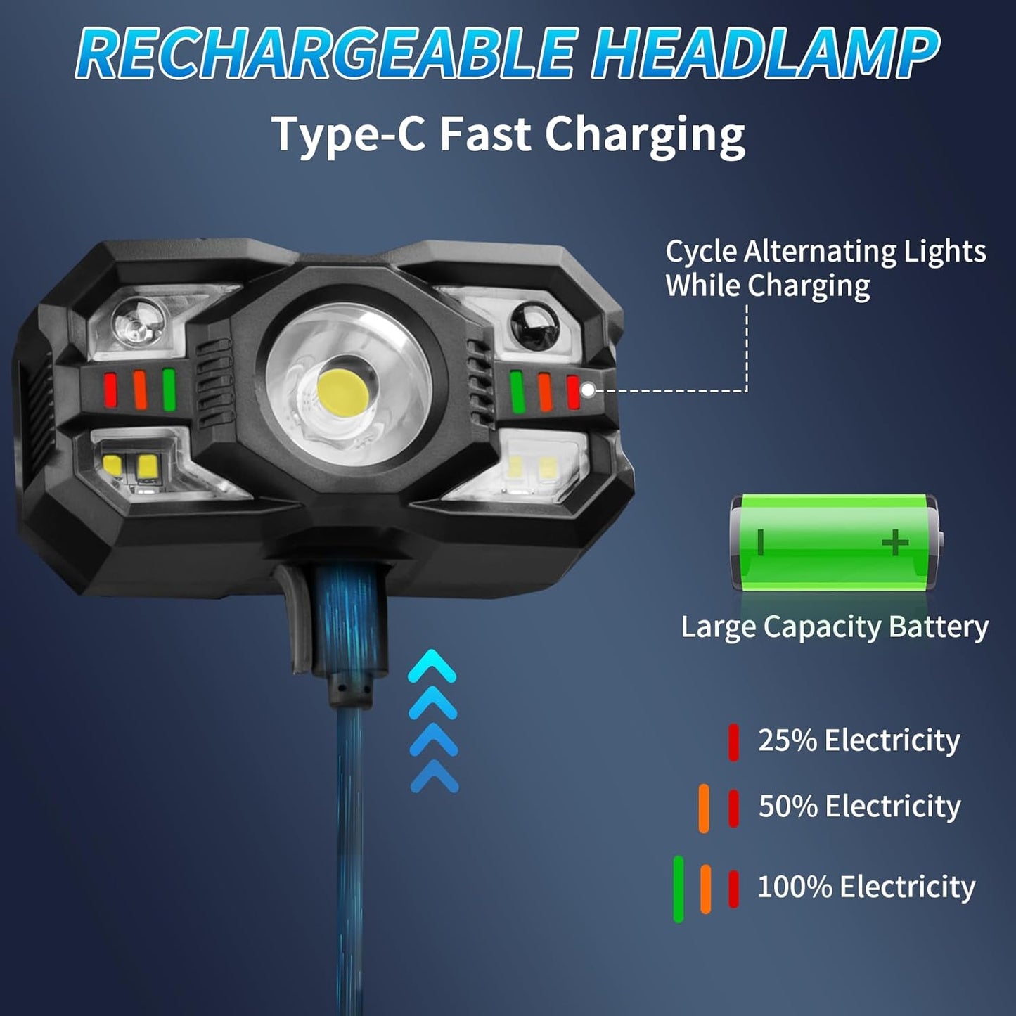 Staaricc Rechargeable LED Headlamp - Motion Sensor & Red Light | 2-Pack for Running, Camping, Hunting