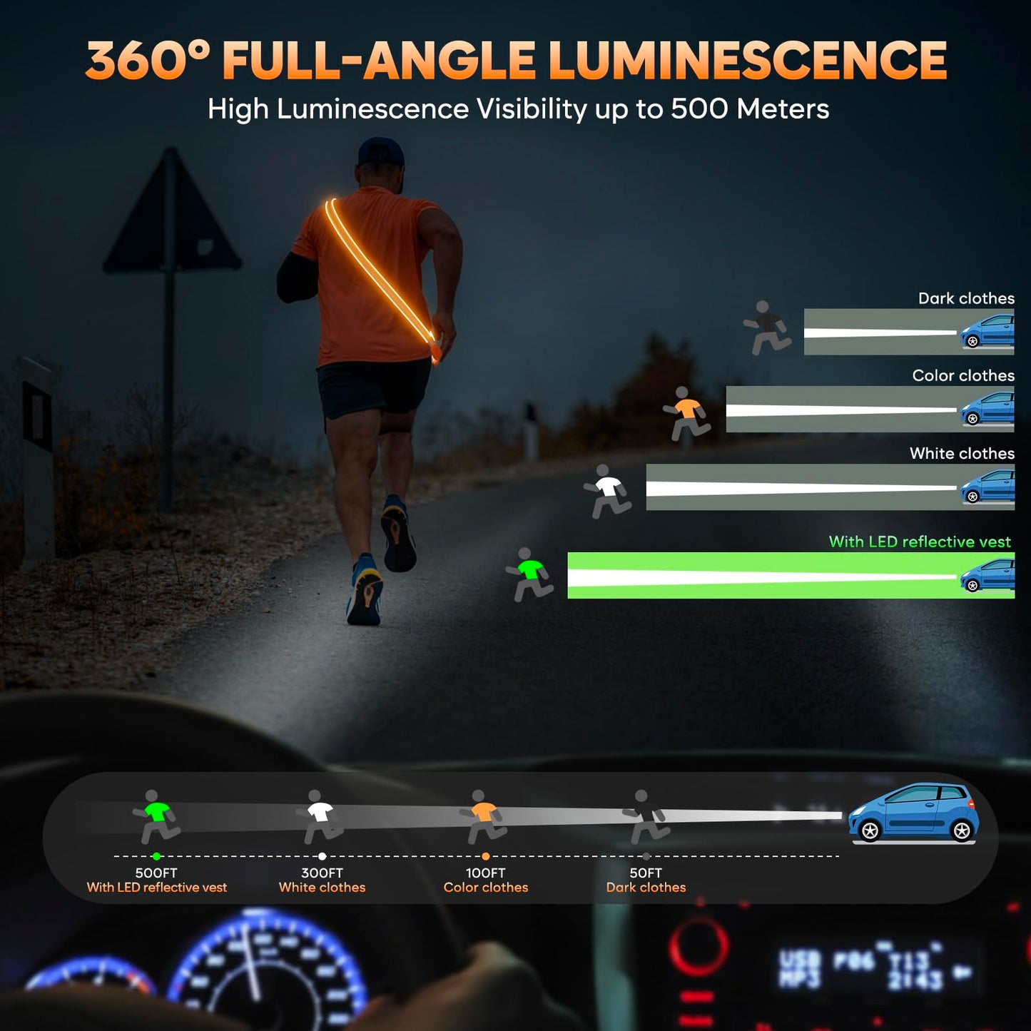 LED Reflective Night Running Gear High Visibility LED Flashing Sash Outdoor Running Cycling Hiking Jogging Rechargeable Illuminating Reflective Gear for Men and Women Night Safety Walking Gear(Orange)