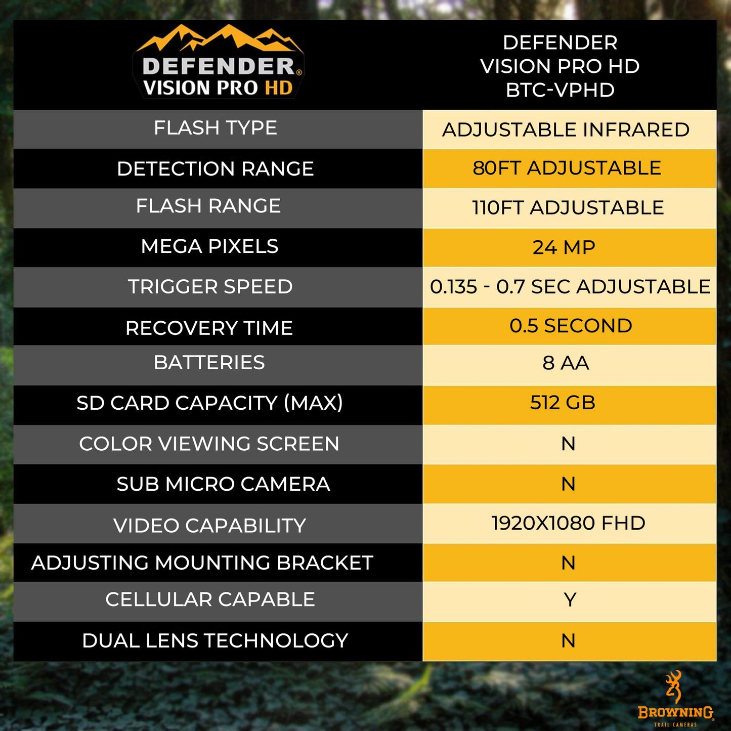 Browning Cellular Trail Camera Defender HD 24MP Trail Camera OVIX Camo Pattern Dual SIM Hunting Game Trail Camera, 110' Night Detection Range & Smartphone Cpompatible Trail Camera