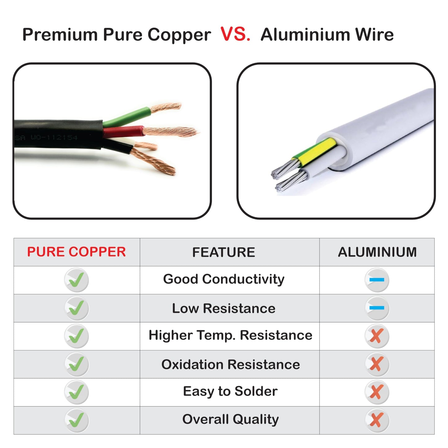 NATIONAL Wire & Cable – 10 AWG 4-Conductor Premium Copper Wire, 25 ft, Stranded | Made in USA, Heavy-Duty Flexible Jacket | Automotive, Solar, Battery, Indoor and Outdoor Use