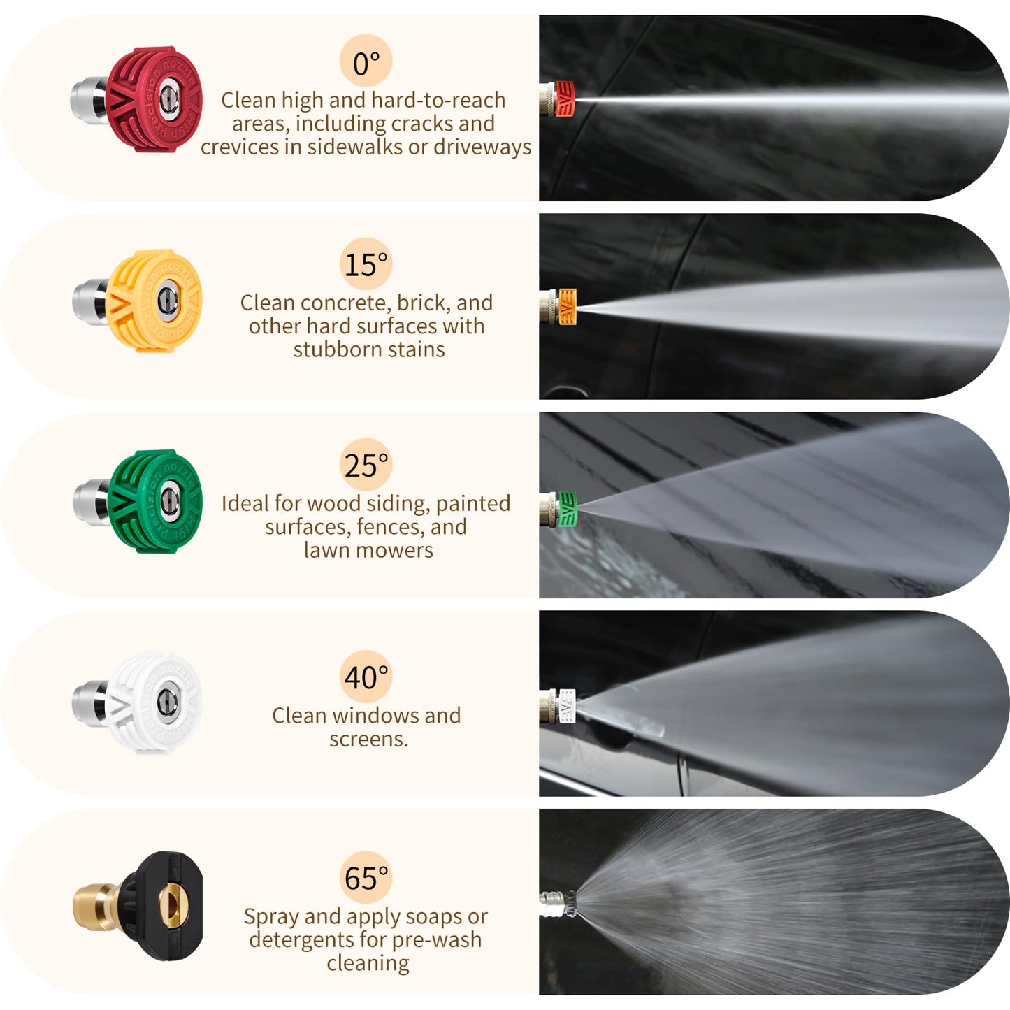 ZGJZGJ Pressure Washer Tips 5-Pack 1/4 Inch Quick Connect - 4000 PSI Multi-Degree Nozzle Set with Holder - Power Washer Accessories for Cleaning Car, Driveway, Patio, Deck, Great Gift for Car Lovers