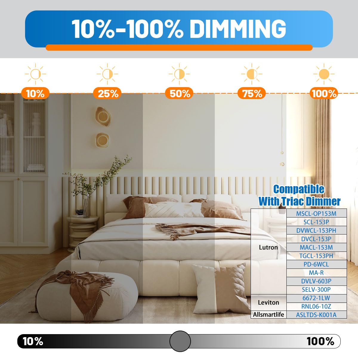 Allsmartlife LED Flush Mount Ceiling Light 4-Pack, 18 inch Thin Round Flat Panel Light 36W 4650lm, 3000K/4000K/6500K Dimmable, White Light Fixtures Ceiling Mount for Kitchen, Bedroom