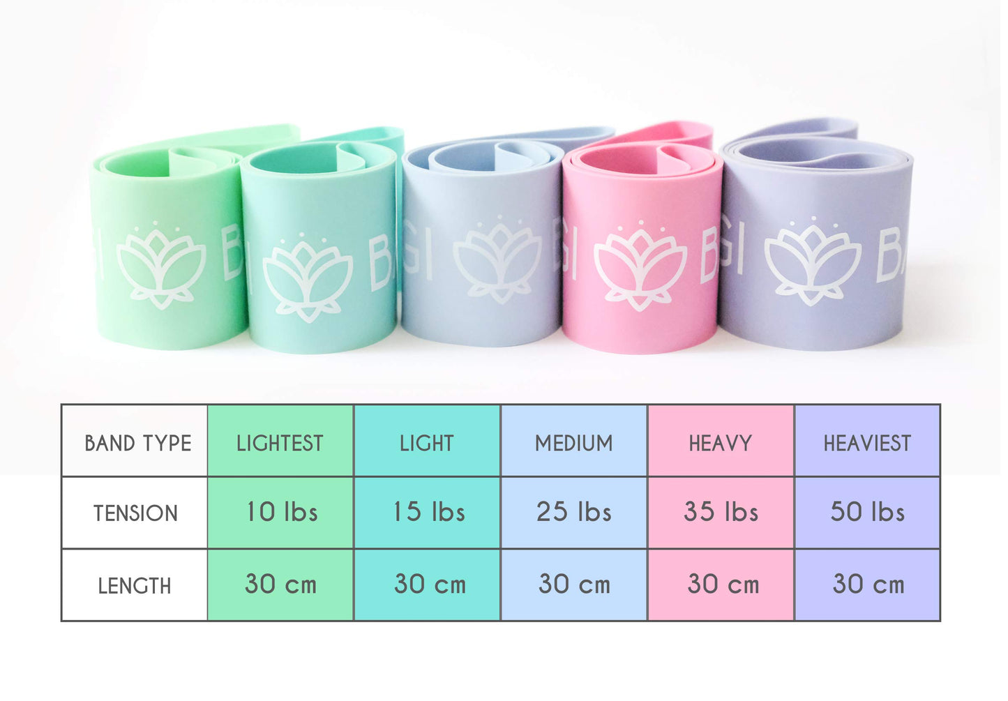 XNM Creations Yogi Bands - Loop Resistance Bands for Working Out, Fitness and Yoga Exercise – Set of 5 Pastel Exercise Bands