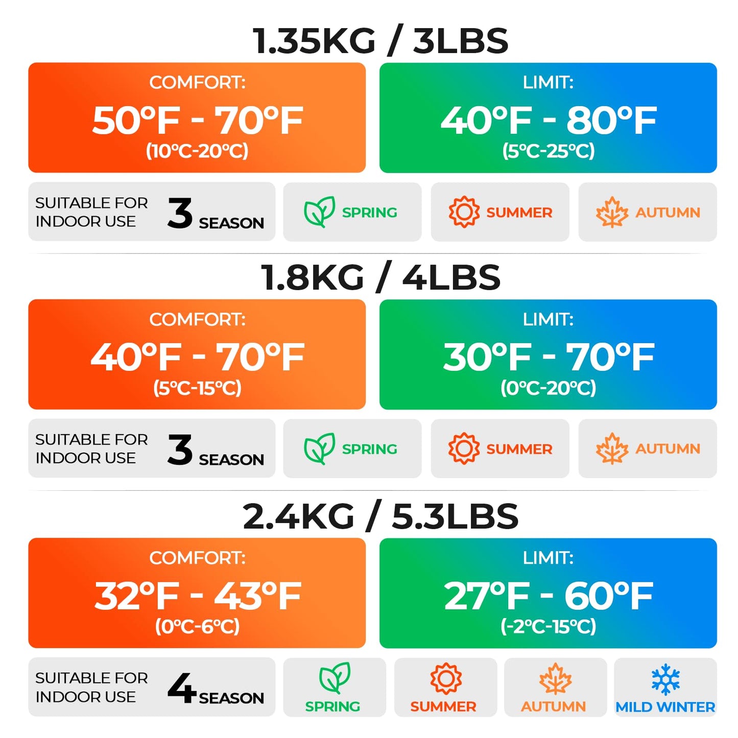 TANSTRIDER Cold Weather Sleeping Bags for Adults, 4 Season Winter Camping Sleeping Bag, Waterproof Backpacking Gear for Men Women, Extreme Cold Tent Hiking, with Compression Sack, 86.6x31.5, 5.3lb