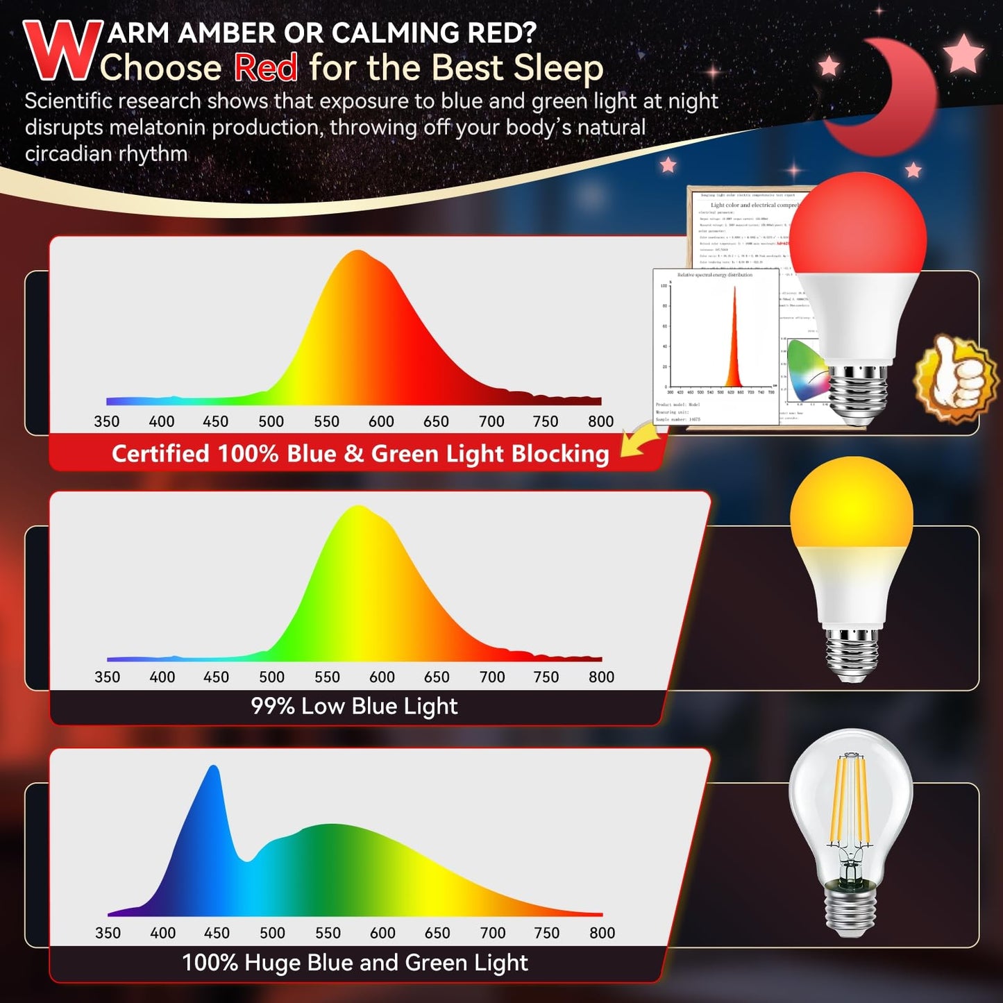 Neporal 625nm Red Light Bulb for Sleep, 100% Blue Light Blocking Light Bulb for Melatonin Promoting, A19 LED 9W 60W Equivalent Dim Red Night Light Bulb for Baby Nursery, Sleeping, Reading, 1-Pack