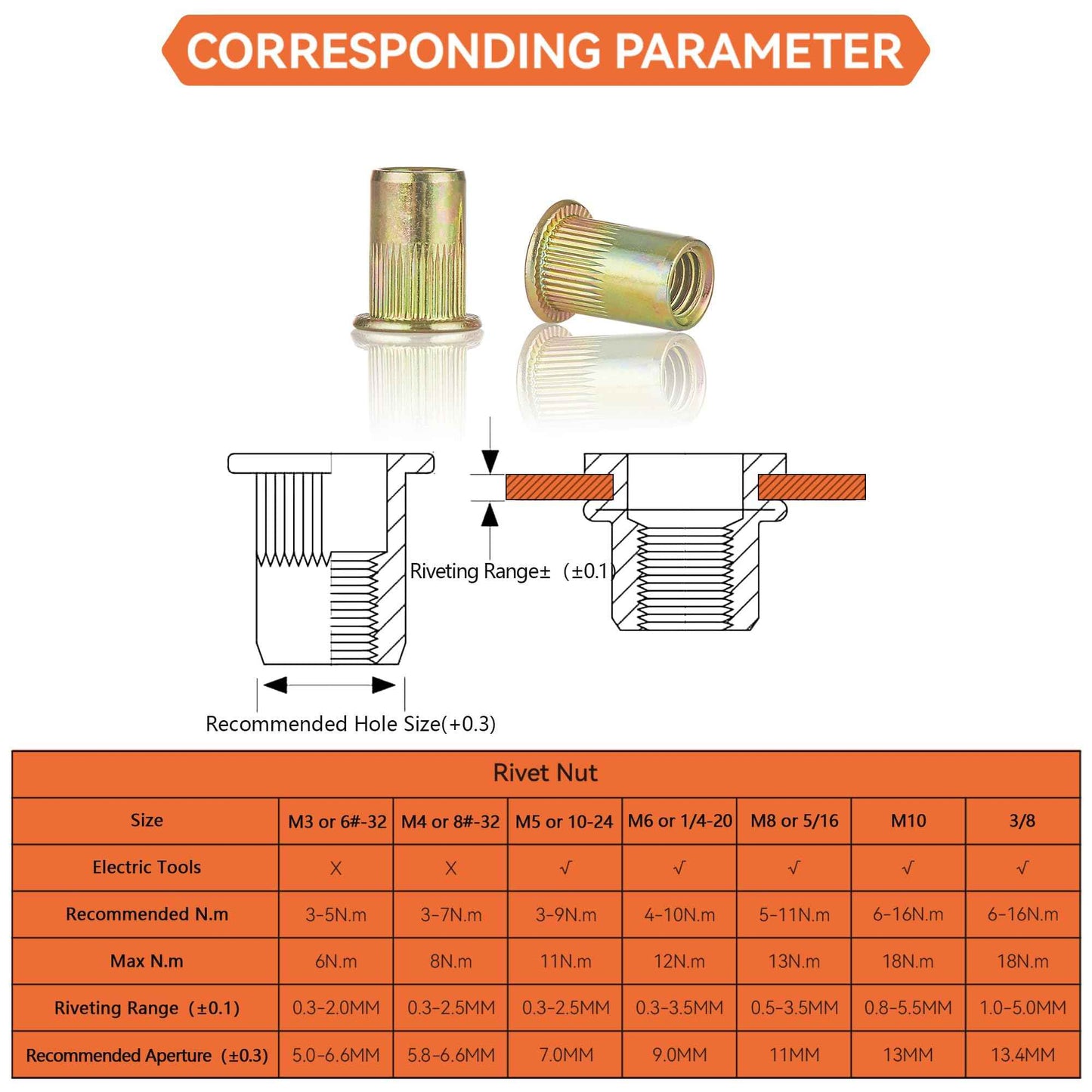 Rivet Nut Installation Tool Set Flat Head Rivnut Threaded Insert Nut Kit SAE & Metric for Metal Heavy Duty Zinc Plated Nutsert (10-24(Rivet Nut Tool-25pcs))