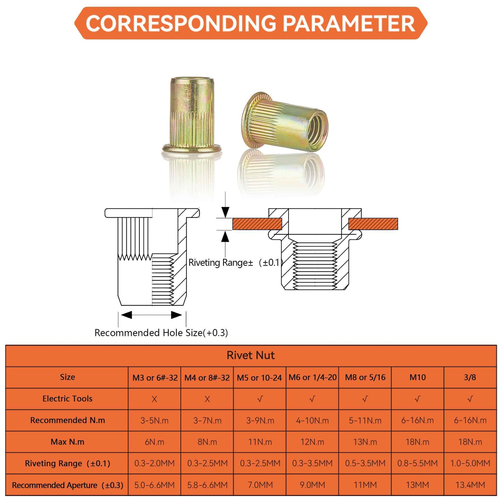 Rivet Nut Installation Tool Set Flat Head Rivnut Threaded Insert Nut Kit SAE & Metric for Metal Heavy Duty Zinc Plated Nutsert (10-24(Rivet Nut Tool-25pcs))