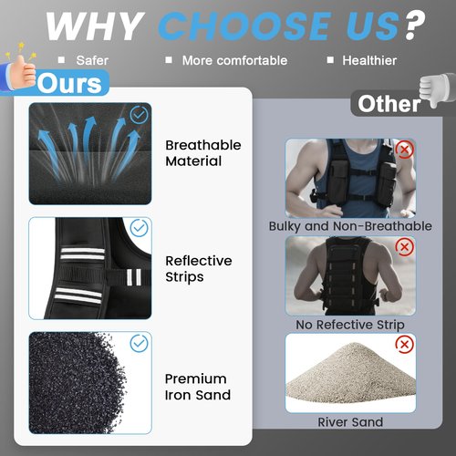 TB3C Weighted Vest Woman, 8 LB Womens Weight Vest for Walking, Strength Training Weight Vests for Men, Reflective Stripe Fitness Vest for Workout Running Jogging