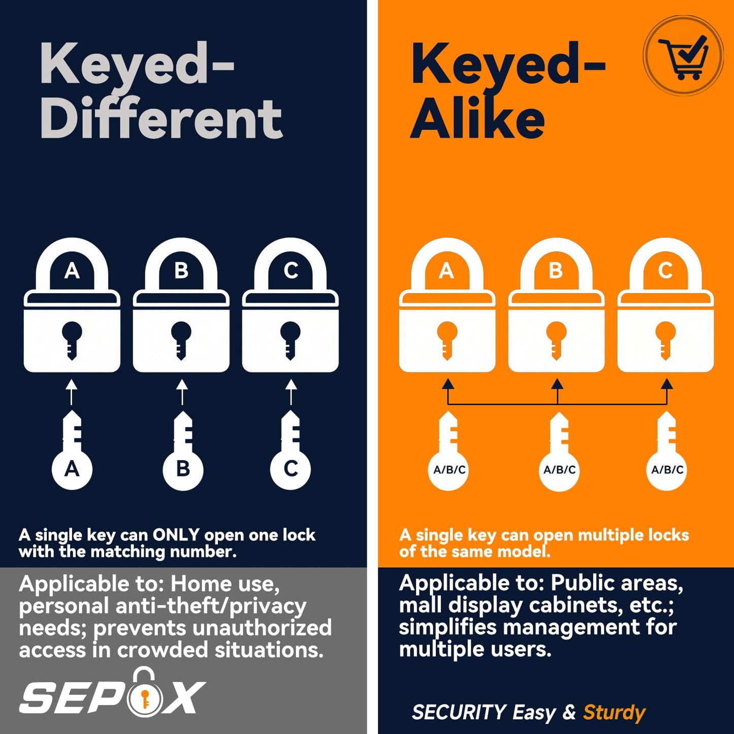 SEPOX® Twins 1-9/16" All-Weather Outdoor Padlocks Keyed Alike, Long Shackle, Solid Steel Lock, Heavy-Duty&Red Cover, Compact Design for Gate Fence Cabinet Toolbox School Gym Locker with 2pcs Same Key