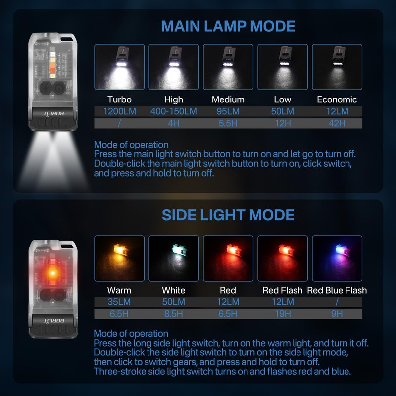 BORUIT V15 Small Flashlight Powerful Super Bright with 80° Swivel Head, Clip Magent Warm Red Blue COB Light - Mini Pocket Keychain EDC Flashlights USB Rechargeable IP67 LED Flash Light
