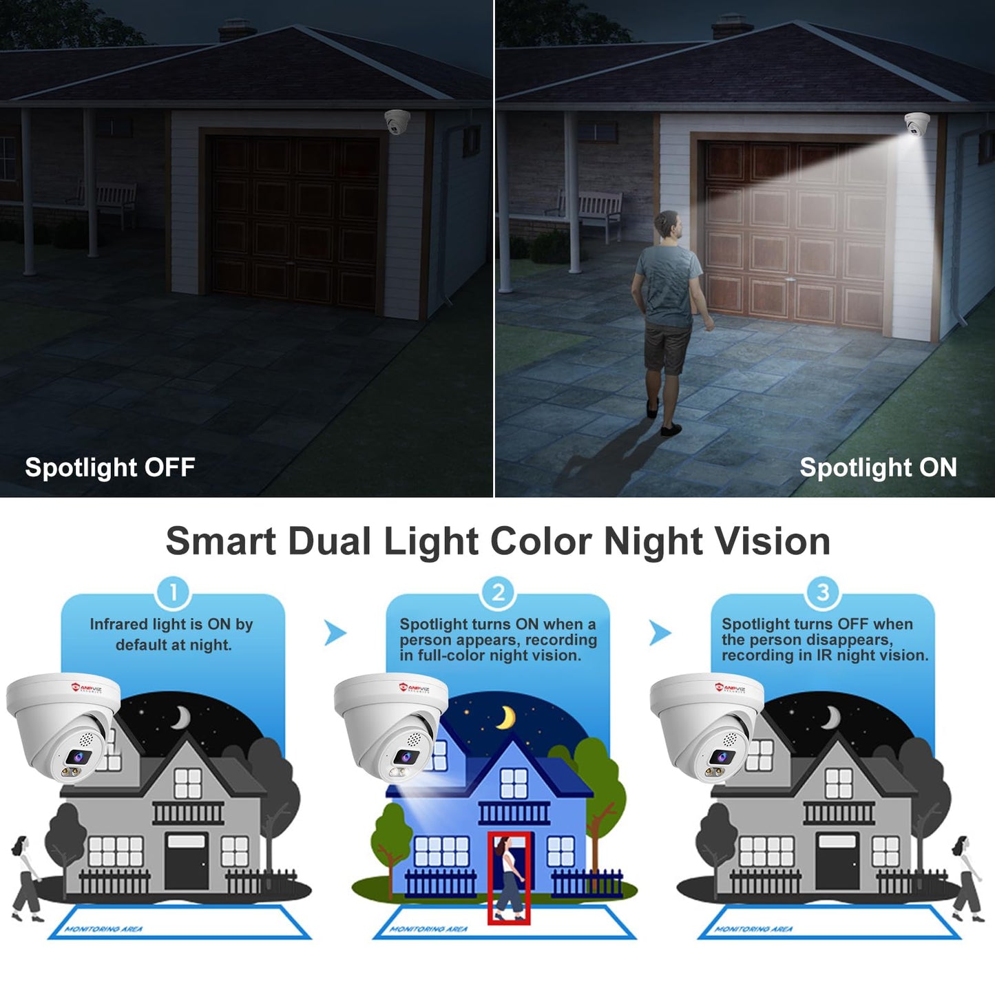 Anpviz 4K POE IP Camera, 8MP(3840x2160) POE Turret Surveillance Security Camera Outdoor with Human/Vehicle Detection, 100ft Smart Color Night Vision, Up to 256GB SD Card, Built in Mic (U Series)