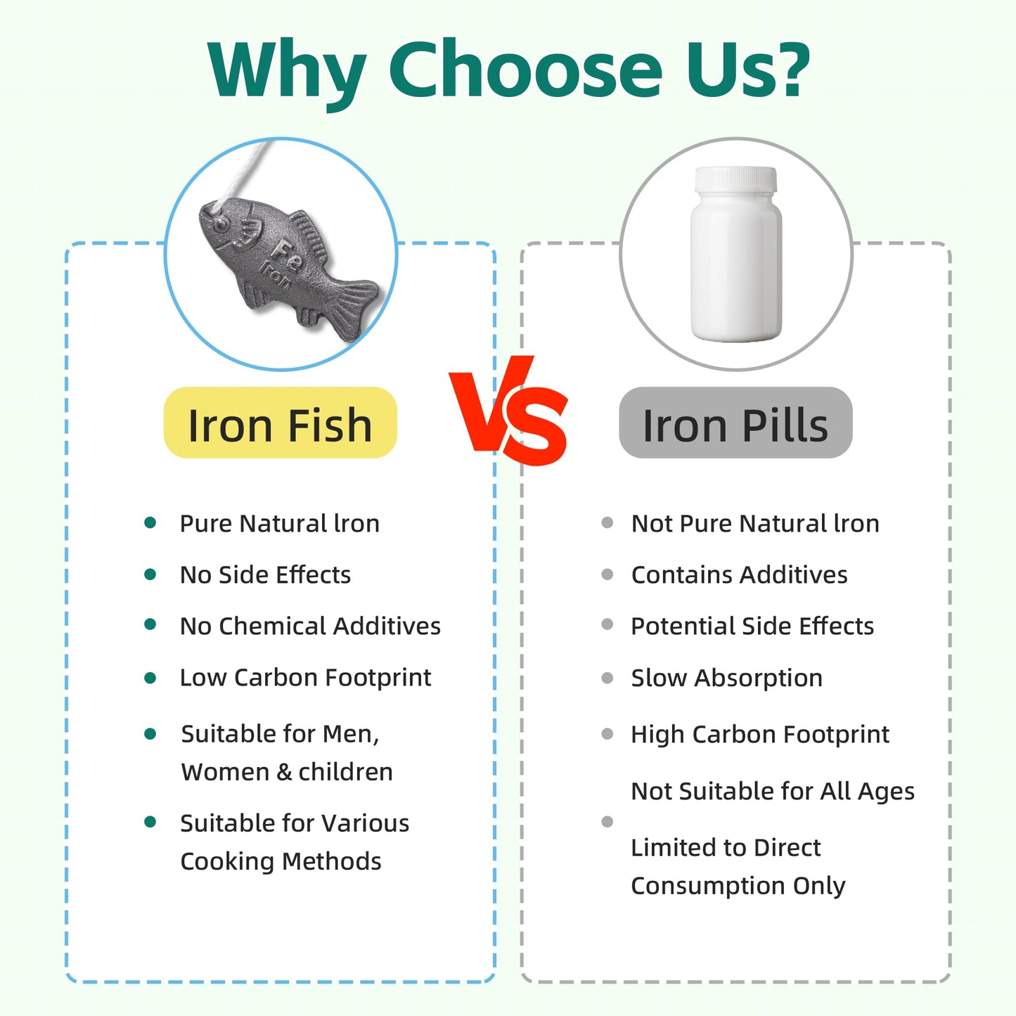 Iron Fish Cooking Tool, Natural Iron Supplement to Support Iron Levels for Vegans, Athletes, Pregnant Women, and Children – Safe & Effective Cooking Tool for Reducing Iron Deficiency (1Pack)