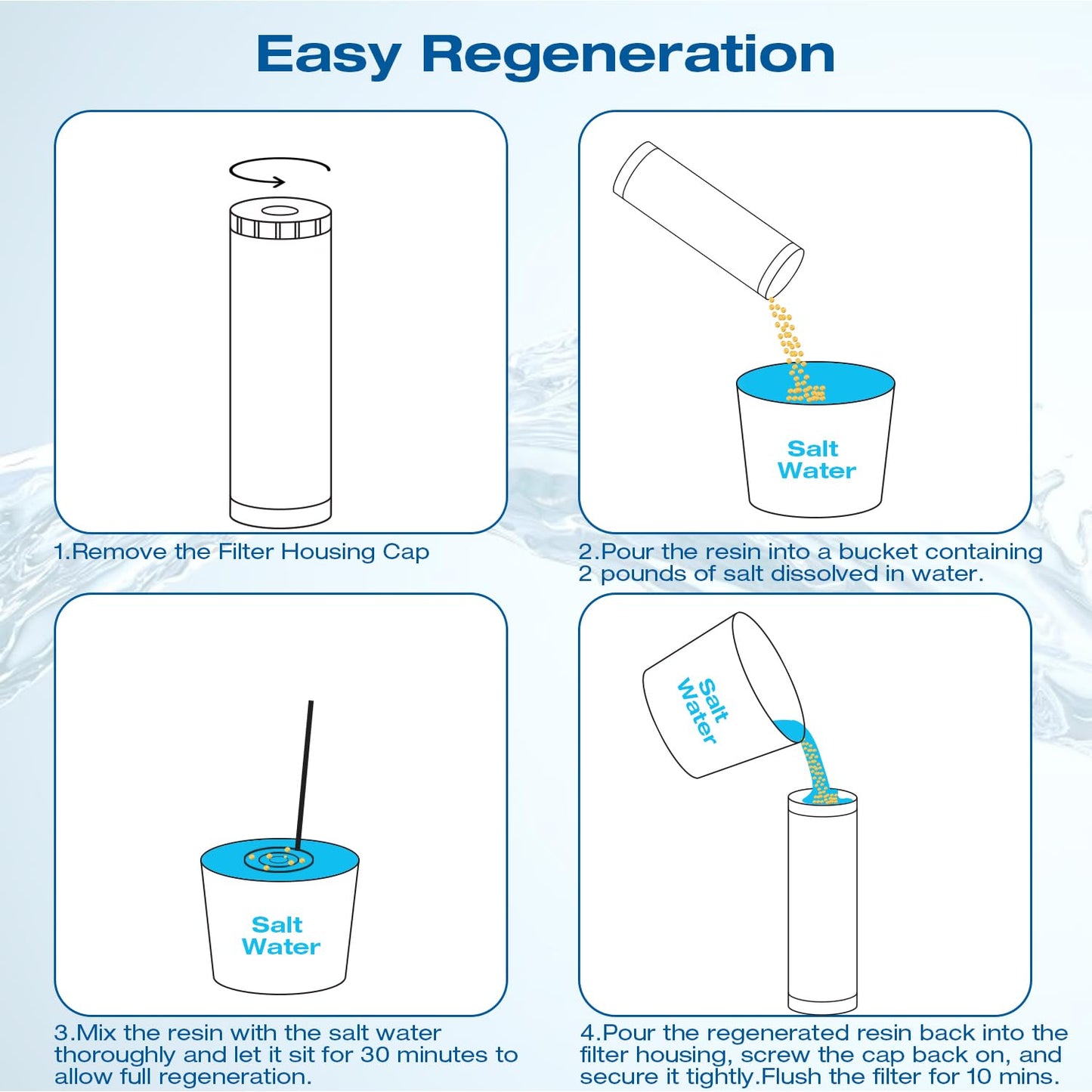H&G Lifestyles 20 x 4.5 Whole House Water Softener Filter, Ion Exchange Filter,Remove Calcium Magnesium,Prevent Scale Build-up,Compatible with ECP20-20BB, AP810-2, SPC-45-2020, R30-20BB