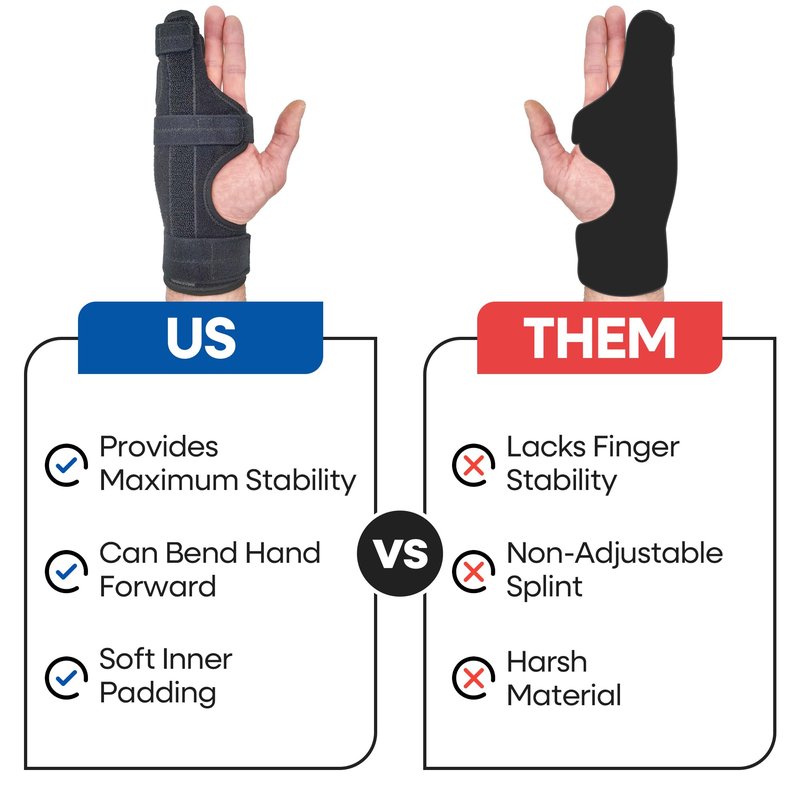 Metacarpal Finger Splint Hand Brace | Little Pinky Finger Splint For Boxer Fractures l Broken Ring or Hands Cast |Trigger Immobilizer Straightener l Ulnar Gutter Support | Boxer Brace | RIGHT S/M