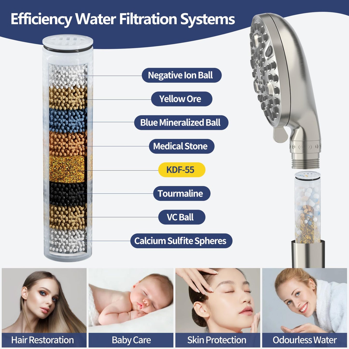 HANLIAN Filtration Shower Heads with Handheld Spray Combo, High Pressure Rainfall Shower Head with Handheld Combo, Filtered Dual Shower Head with Hand Held, Double Shower Heads (Brushed Nickel)