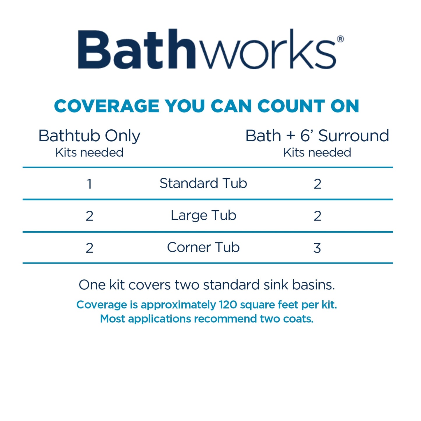 Bathworks Bathtub Refinishing Kit (WHITE); 2 Spray Cans; for Tub, Tile, & More; 32oz of Resin Paint; 24-hour dry time; with bonus comfort grip