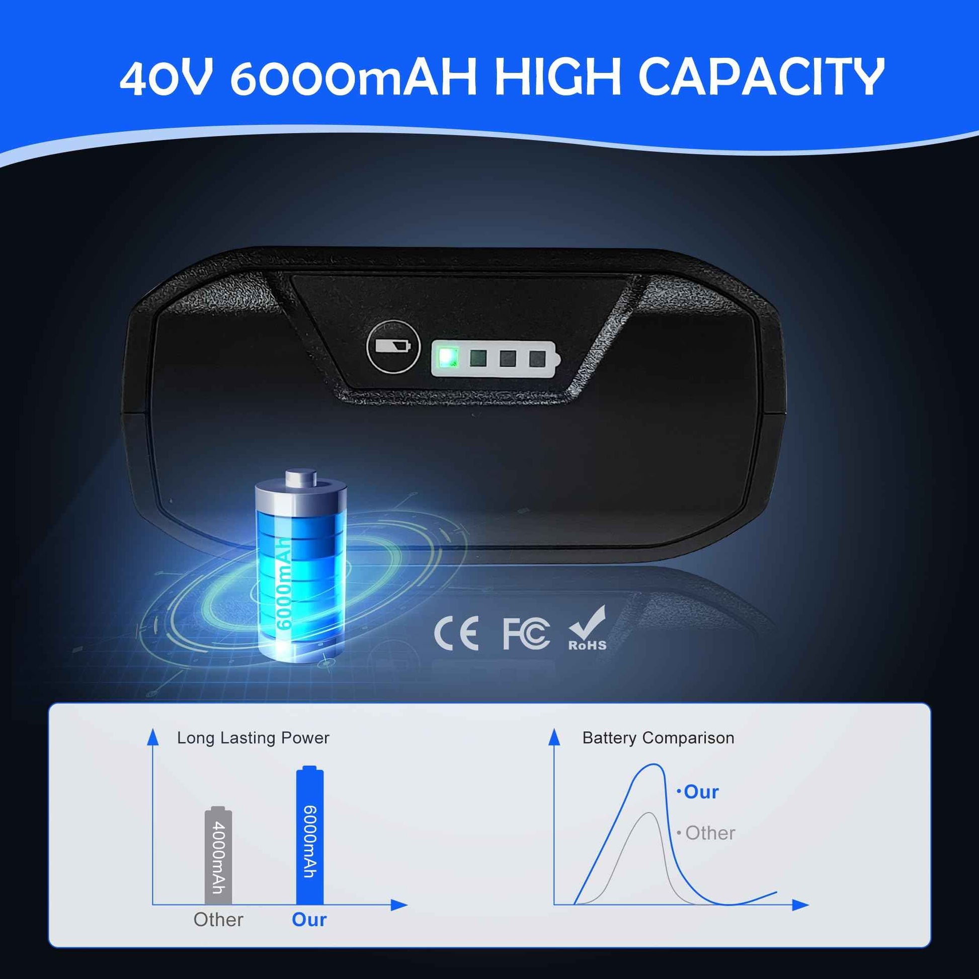 40V 6.0Ah Lithium Battery Replacement for Kobalt 40 Volt Max Batteries KB440-03 KB540C-06 KB540-06 KB2540C-06 KB640-03 KB240-06 KB640-06 KB245-06 ‎KRC40-06 KB440C-06 KRC60, for Cordless Power Tools