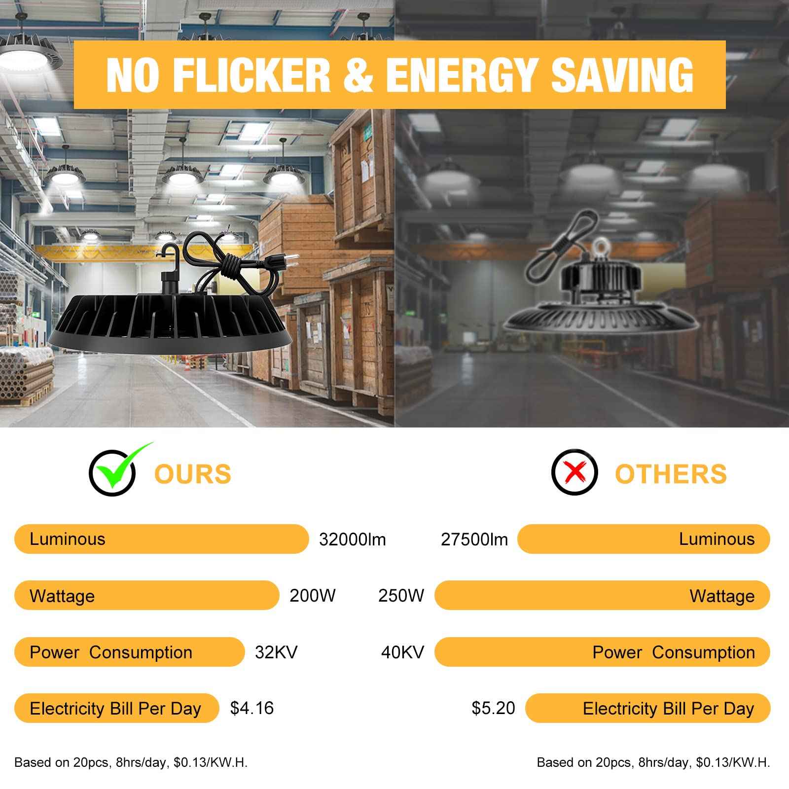 JC-LGL LED High Bay Light 200W Super Bright 32,000LM (160LM/W) 1-10V Dimmable, 5' Cable with Plug, Hanging Hook, Safe Rope, High Bay LED Light for Factory Warehouse Workshop