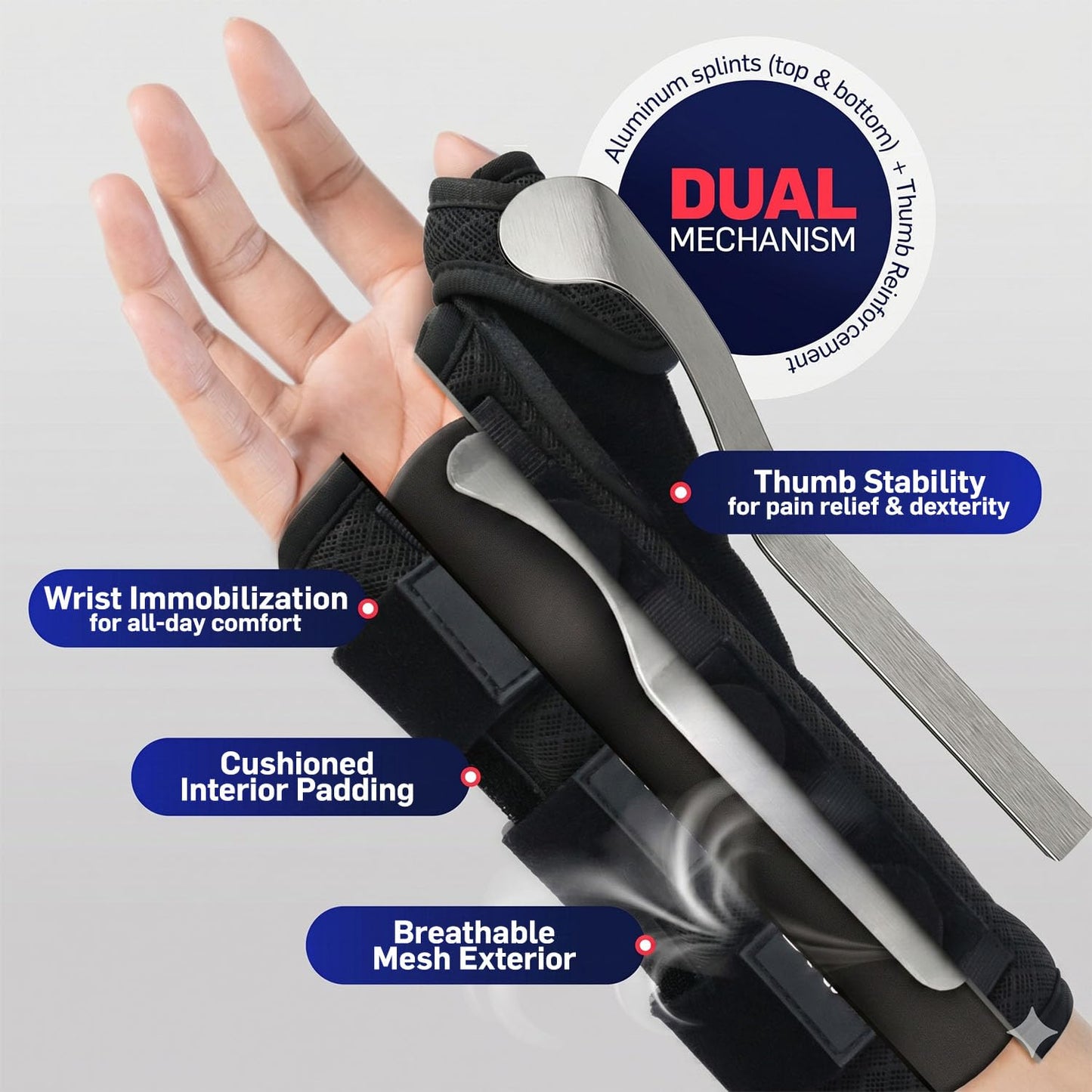 Doctor Developed Carpal Tunnel Wrist Brace Night Support, Thumb Spica Splint Right Hand for De Quervains Tenosynovitis, Tendonitis, Wrist Brace With Thumb Support-Small/Medium-Women & Men, Black