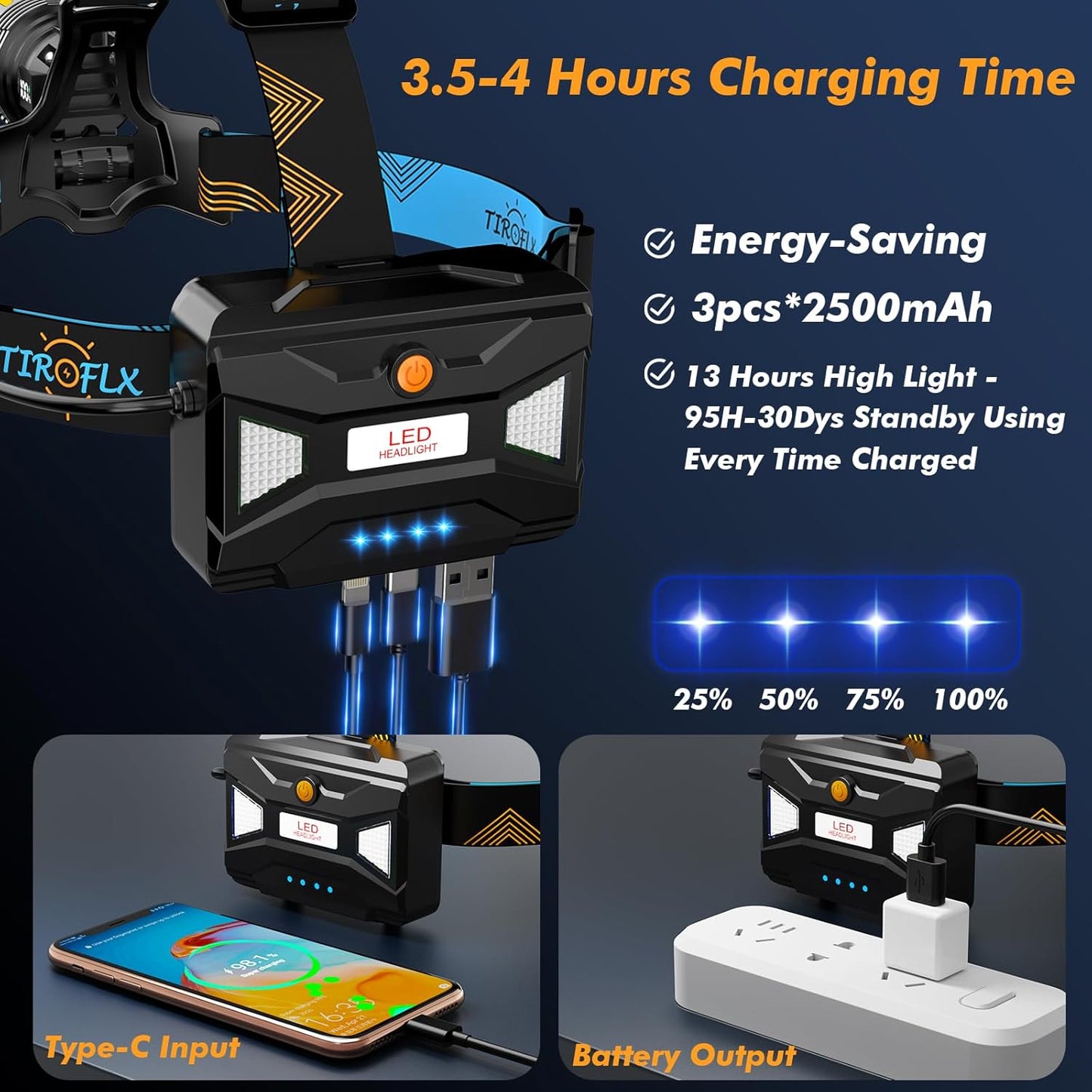 TIROFLX Headlamp - 12 Modes, 210000 Lux, Motion Sensor, Zoomable, IP65 Waterproof | Ideal for Camping & Outdoor Use
