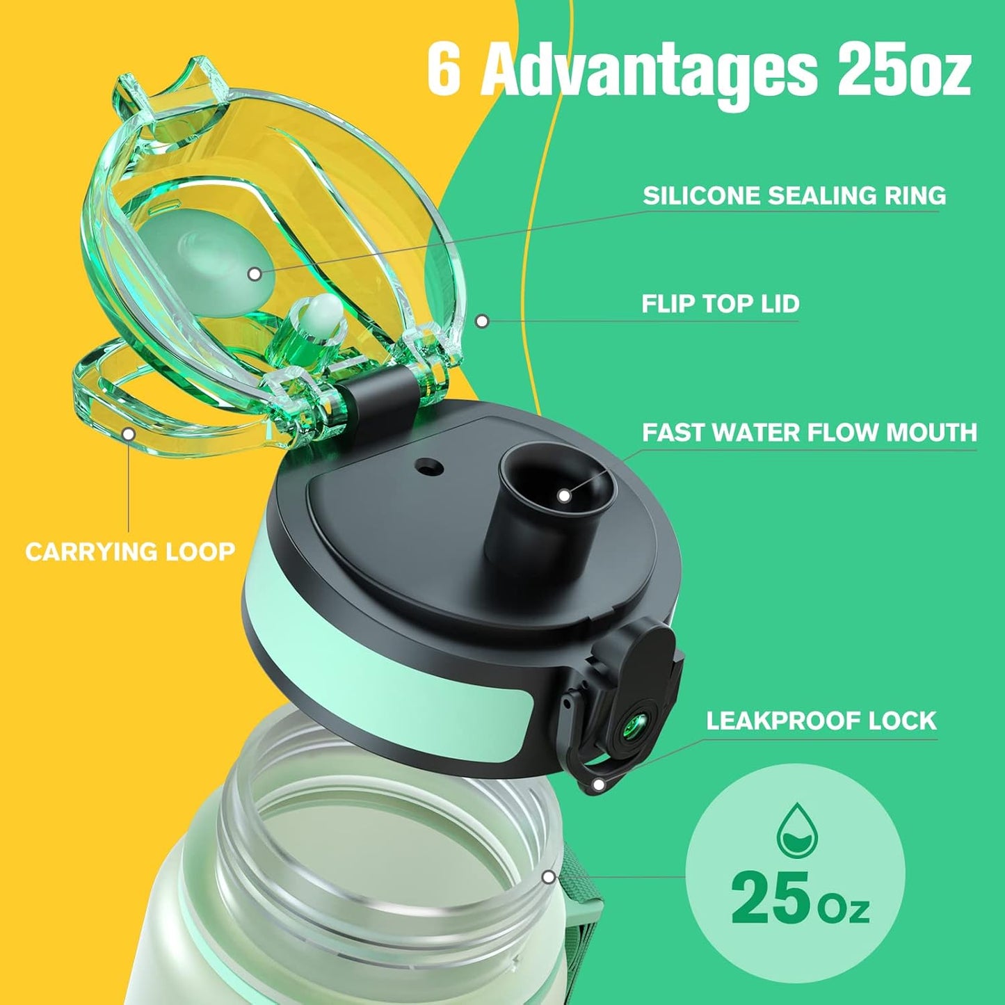 Sahara Sailor Water Bottle - Durable & Leakproof Tritan Design | Motivational Time Marker, BPA Free, 32oz