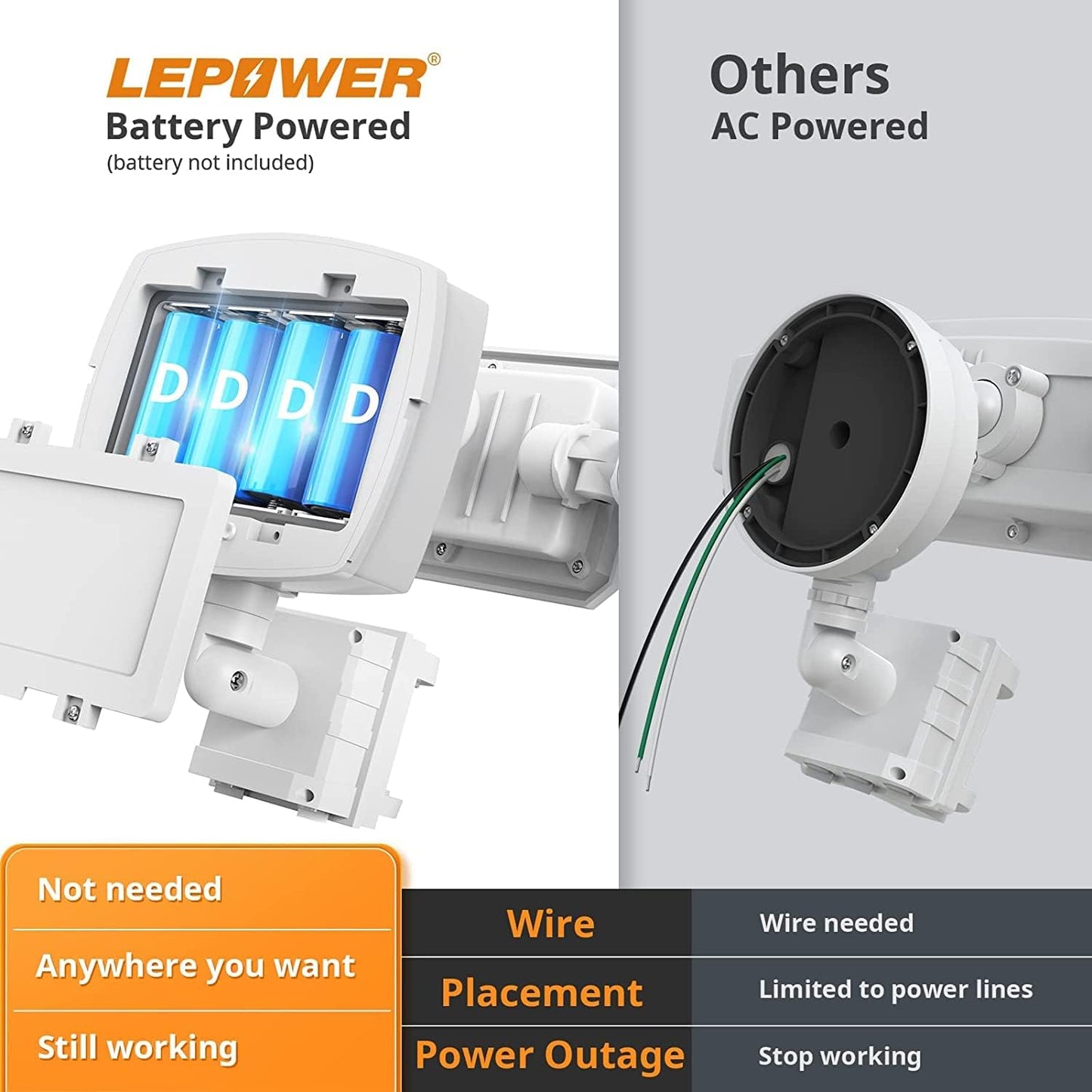 1500LM Battery Powered LED Flood Light with Motion Sensor - Waterproof Security Light for Garage, Yard & Porch