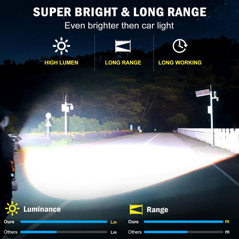 Super Bright Rechargeable LED Flashlights 2500,000 High Lumens, Flashlights High Lumens Up to 25H Long Battery Life| Zoomable| 5Light Modes| IP67 Waterproof, High Powered Flashlight for Camping Home