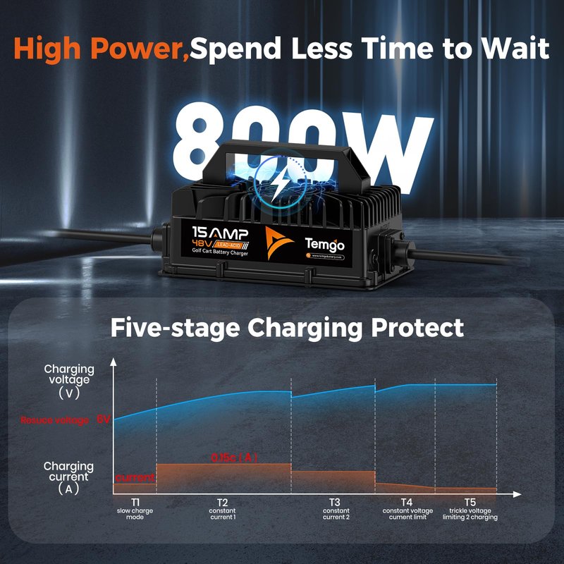 15 AMP 48 Volt Golf Cart Battery Charger for EZGO RXV/TXT, 3-Pin Triangular Plug Fast Charge for Lead Acid Battery, IP67 Waterproof 48V 15A Golf Cart Charger with Fan (Lead Acid for EZGO)