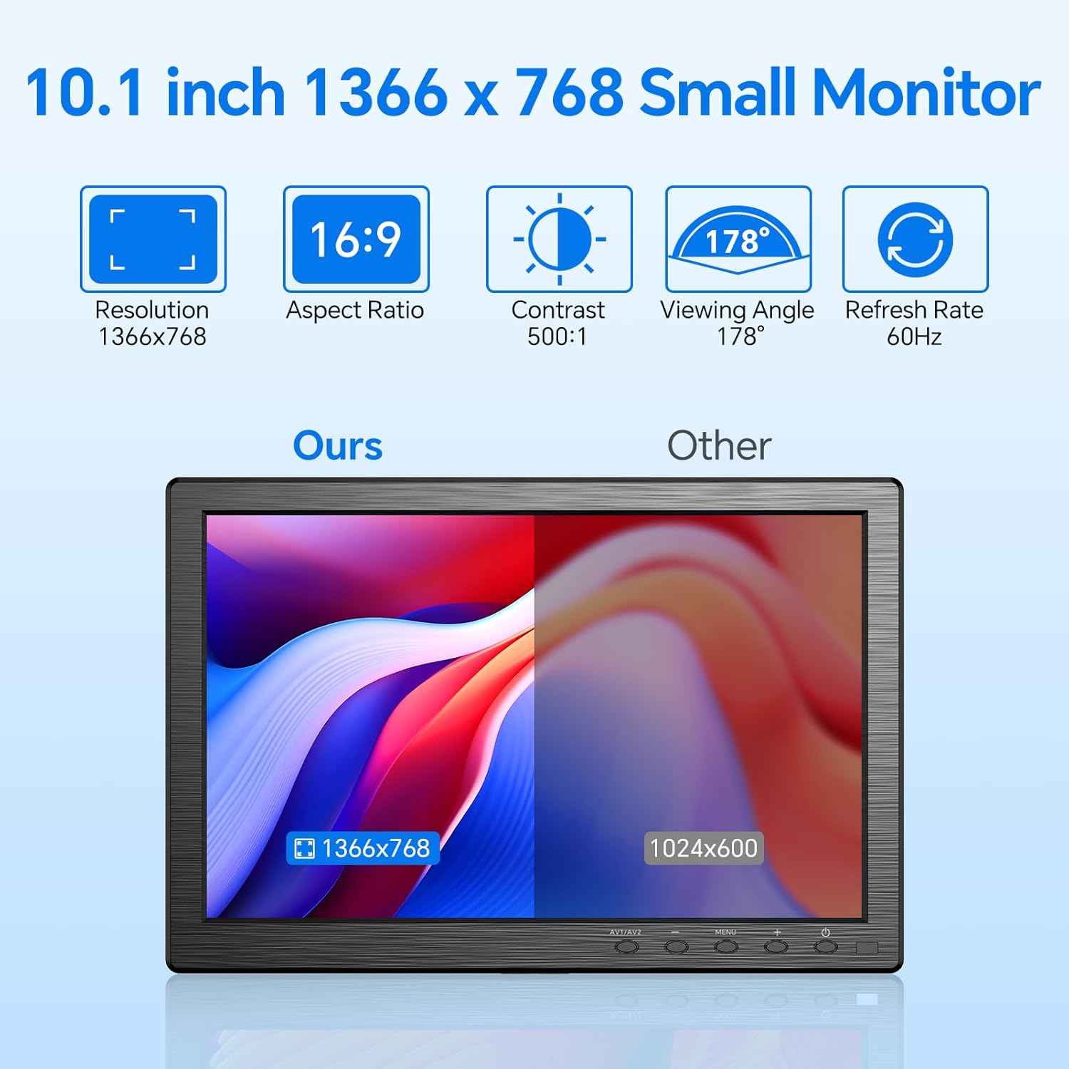 10.1 Inch Eyoyo Security Monitor - 1366x768 HDMI VGA AV BNC USB, Built-in Speakers for CCTV & PC