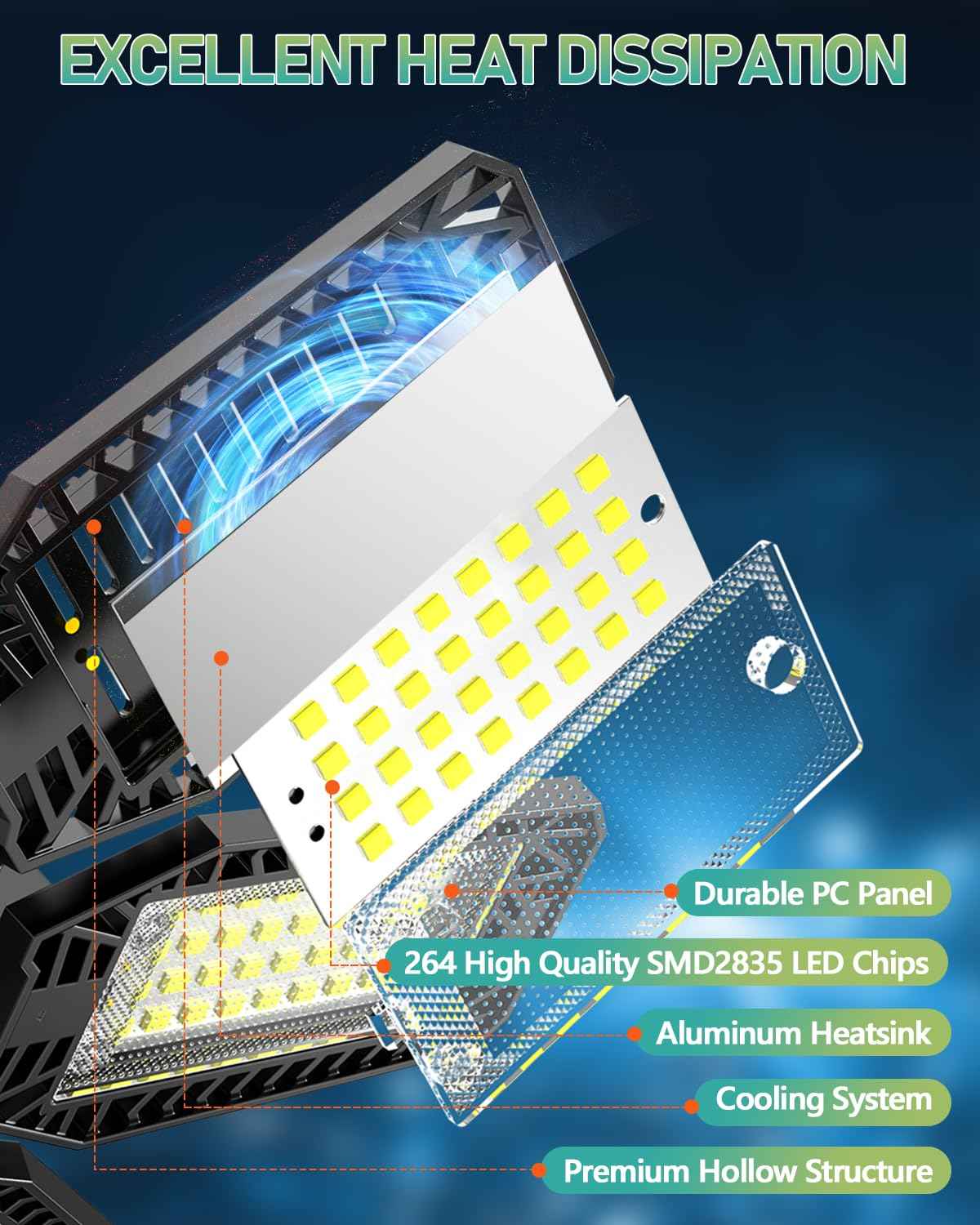 YIBEYYDS Garage Light - 240W 24000LM 6500K LED Garage Ceiling Lights with 8+1 Deformable Panels Support E26/E27 Screw in Light Fixture for Workshop, Basement (6)