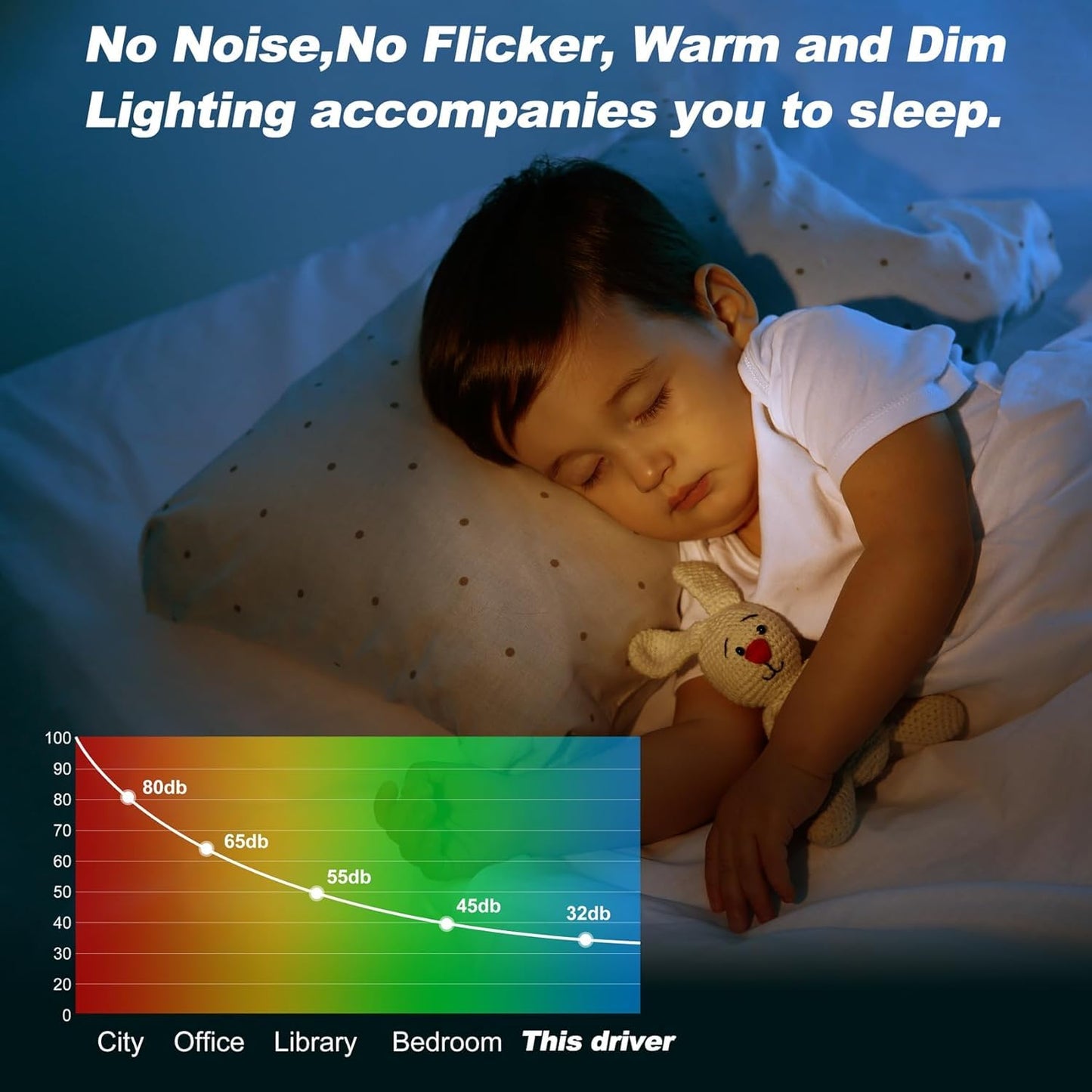 (2 Pieces) 96W 24V Dimmable LED Driver, Triac ELV/MLV LED Transformer Compatible with Lutron&Leviton Switches, Dimmable Power Supply 96W 24V for Light Smooth Flicker Free Dimming
