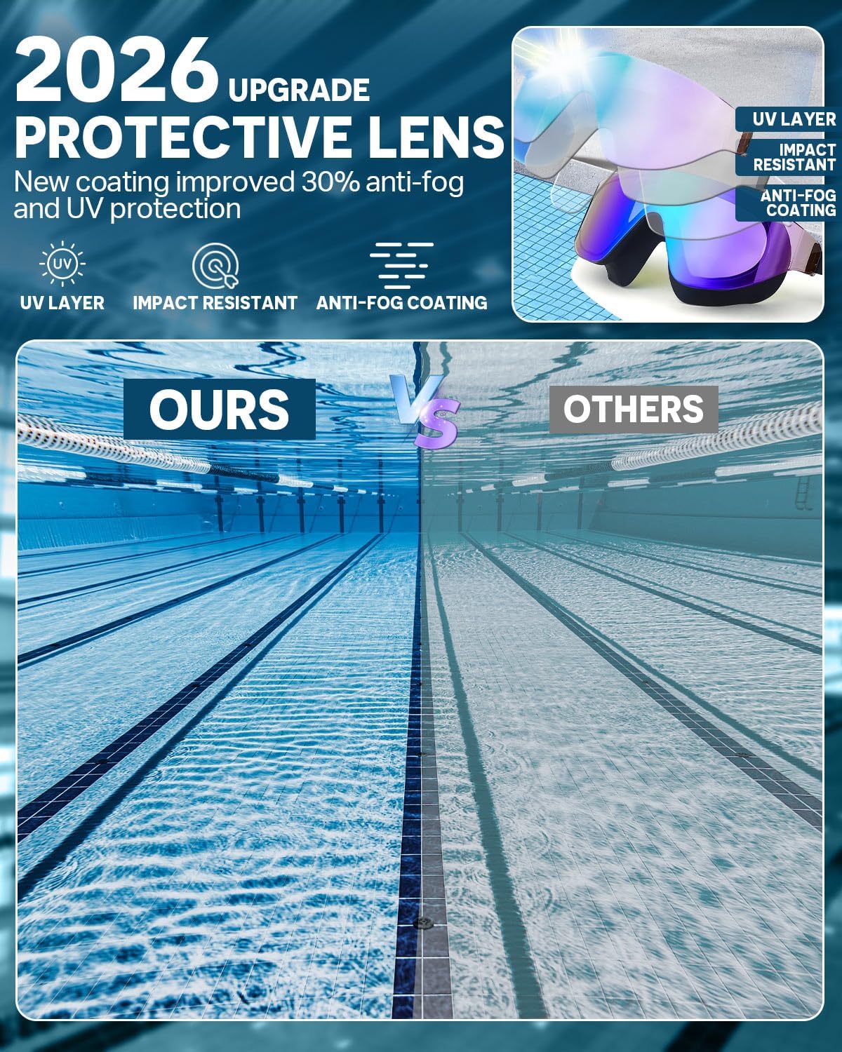 Zoomsnail Swim Goggles - Rimless Wide View Design | Anti-Fog UV Protection | 2 Pack for Adults