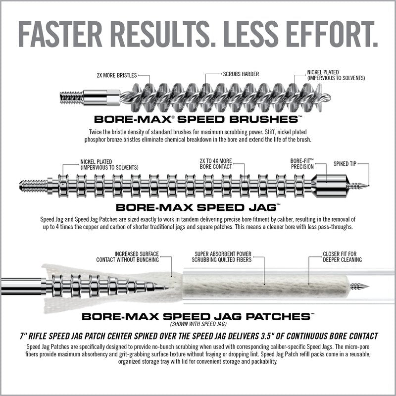 Real Avid Gun Cleaning Jag, Bore Brush & Gun Cleaning Patches Set, All in One Jag Set & Bore Brush Kit with Cleaning Patches, Premium Gun Brush Patch & Jags System for Cleaning (Rifle .30cal)