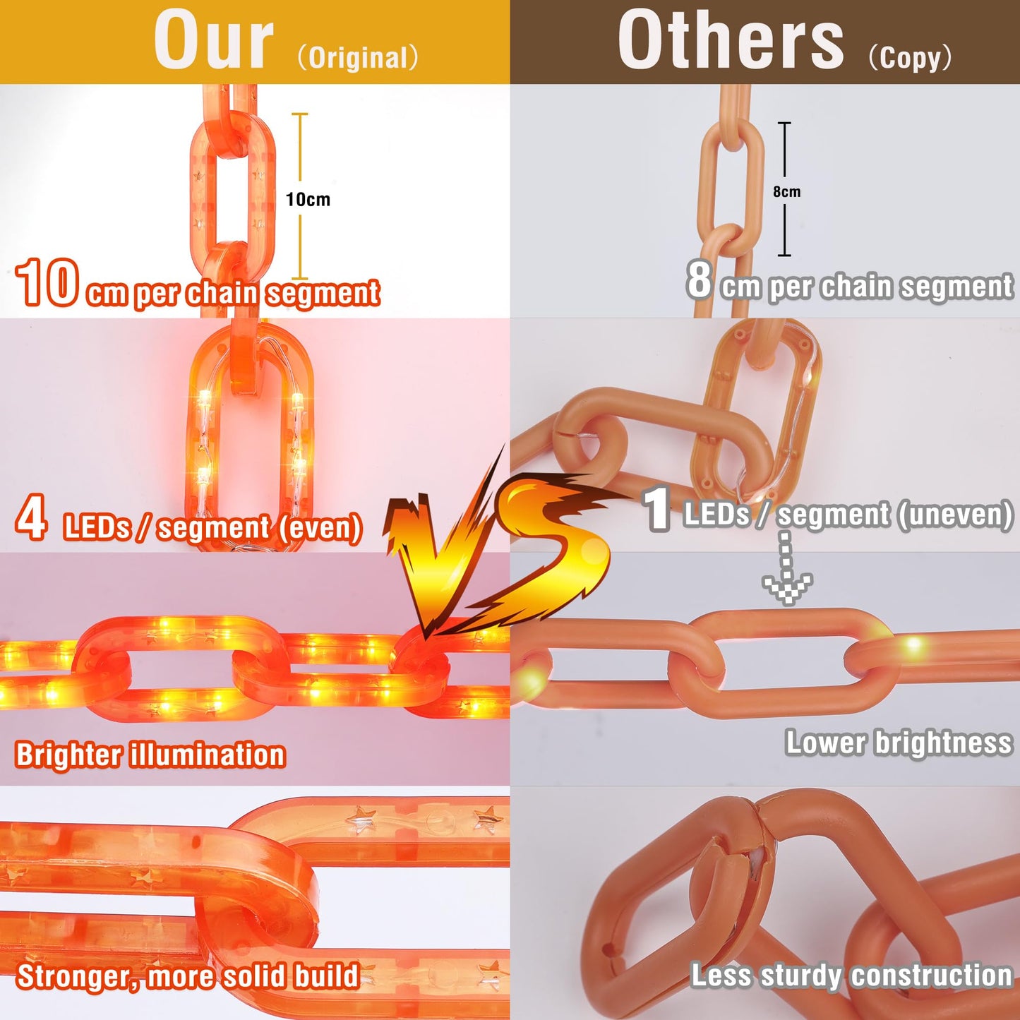 Joomer Chain Lights Halloween Decorative Battery Operated - 10 FT 160 LED Waterproof String Lights with Timer Function 8 Lighting Modes for Outdoor Indoor Halloween Decor (Orange)